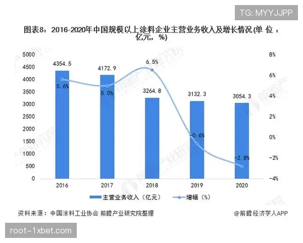 数据揭示爆冷背后趋势图谱 强弱队之间分差明显缩小