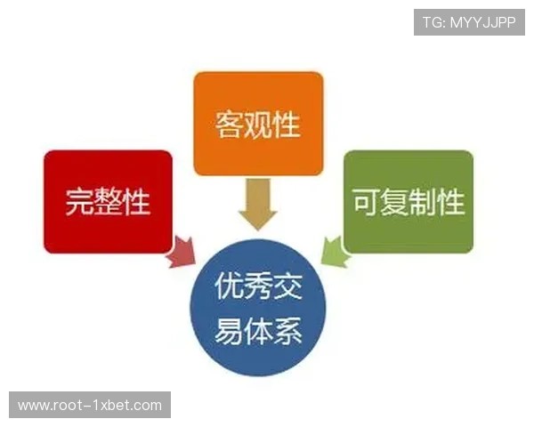 执行体系各环节在本月实现自动触发 缩减了异常事件的核查周期 执行体系各环节在本月实现自动触发 缩减了异常事件的核查周期