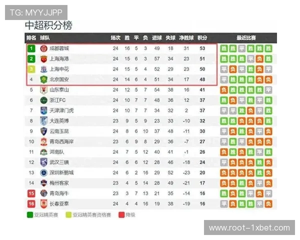 亚冠赛场传控数据对比 中超球队技术短板致进攻组织滞涩 亚冠赛场传控数据对比 中超球队技术短板致进攻组织滞涩